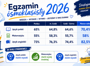 Wyniki egzaminu ósmoklasisty