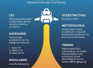 „Co dodaje mi skrzydeł – Moja Pasja”