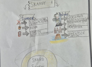 Skarby Europy